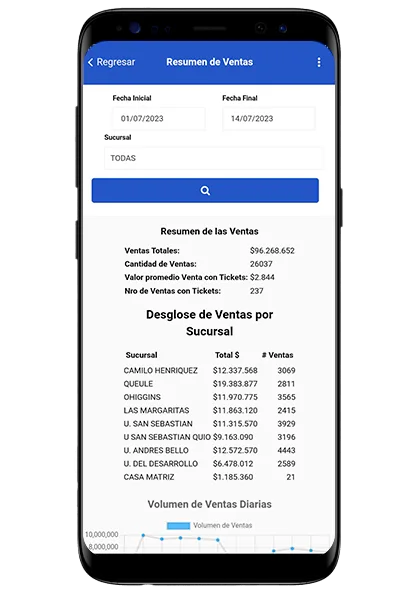 XPYME Móvil - Reportes y Ventas